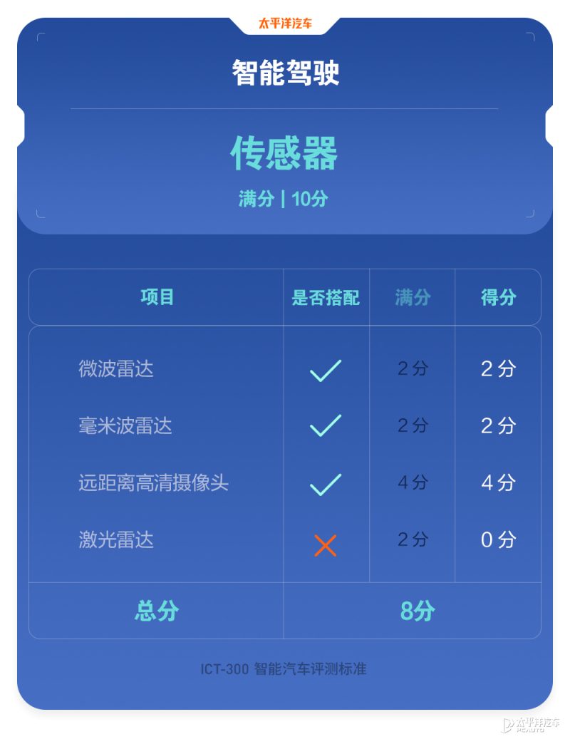 比亚迪汉EV创世版在户外停车场，多个角度展示车身外观和细节