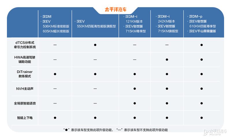 比亚迪汉EV创世版内饰全景，展示座椅、中控台和方向盘