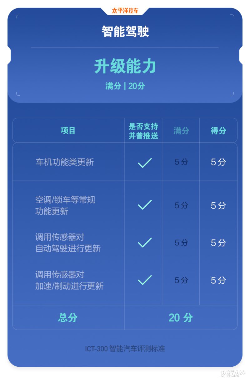 测试人员正在操作中控大屏，展示智能座舱功能
