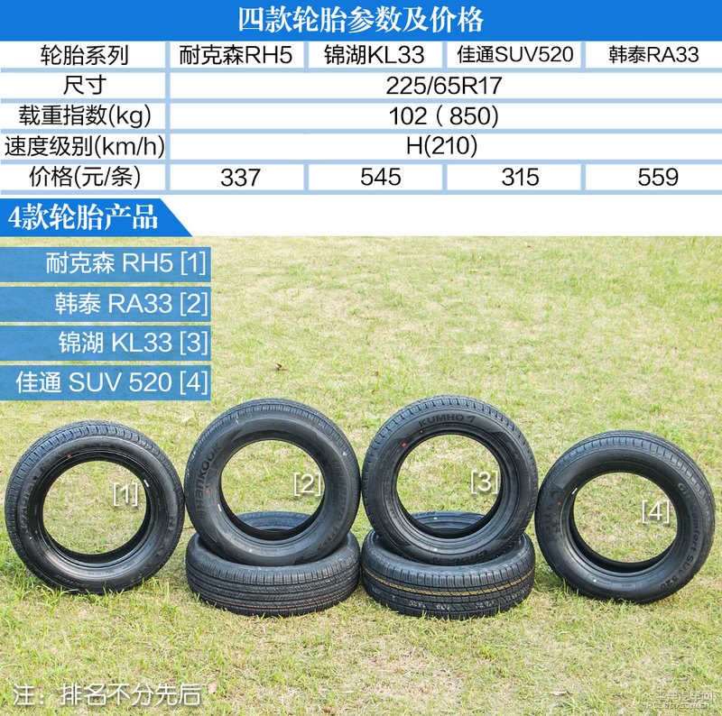 底盘悬挂、转向机或半轴连接处实拍细节图
