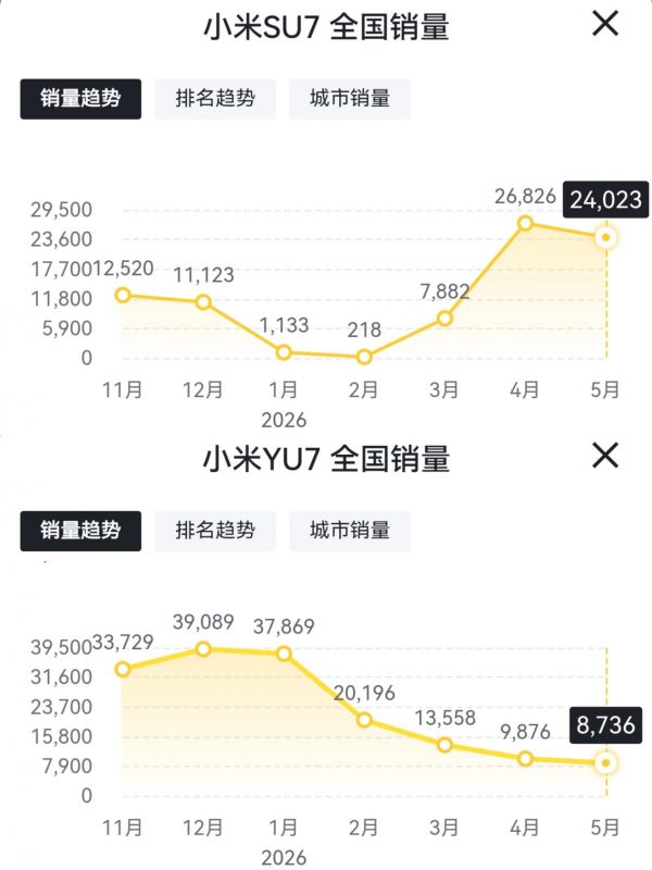 5月中大型SUV销量大洗牌，这5台车谁买谁后悔？