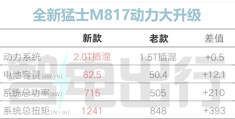 底盘结构特写，展示铝合金材质、双叉臂悬架和空悬部件，突出底盘用料